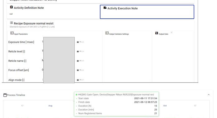 Process activity management