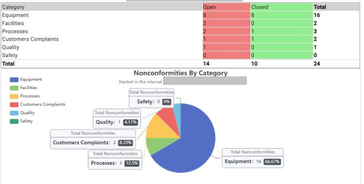 Nonconformity report