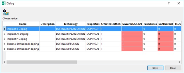 Doping recipes