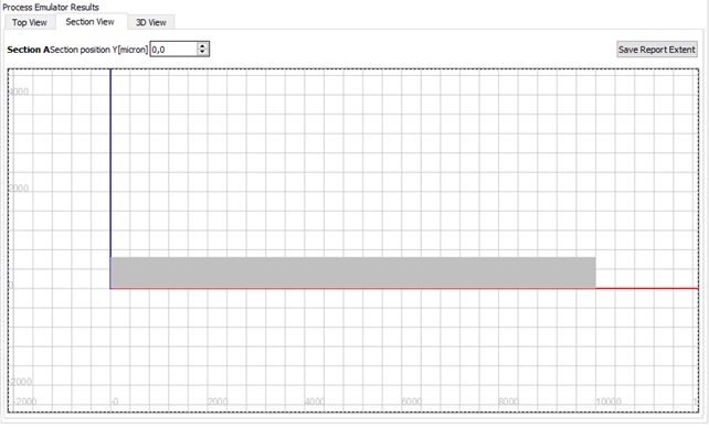 Emulation result, cross-section